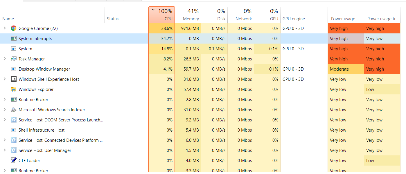 system interrupts high CPU usage