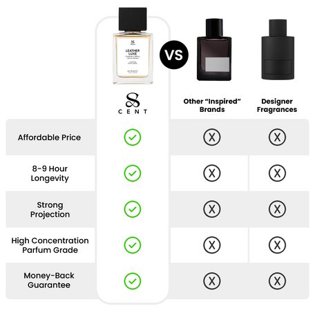 Leather Luxe  by TryScent