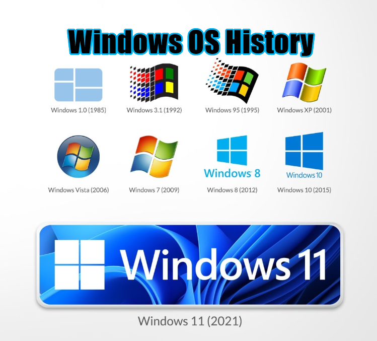 A Brief Windows OS History From 1985 to Date