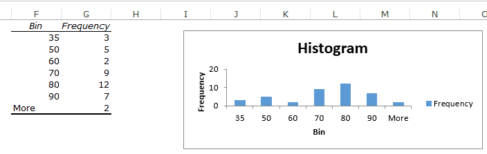 Histograms in Excel