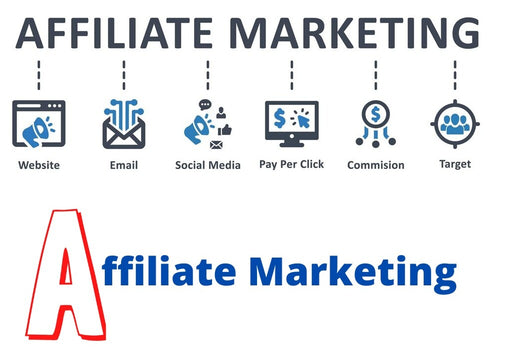 How to Use the Power of Social Media to Make Affiliate Money