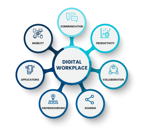 13 Best Digital Workplace Platforms in 2023  