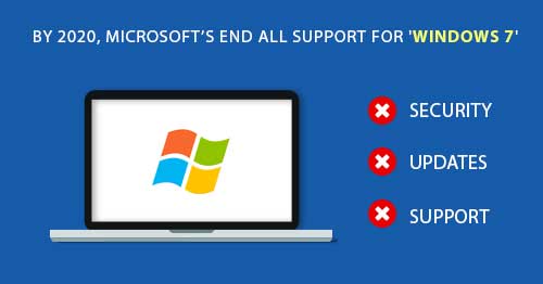 Windows 7 End of Life: Time to Move On?