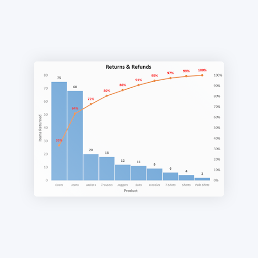 Make a Pareto Chart in Excel