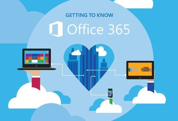 How to share Files and Folders Using Microsoft Office 365