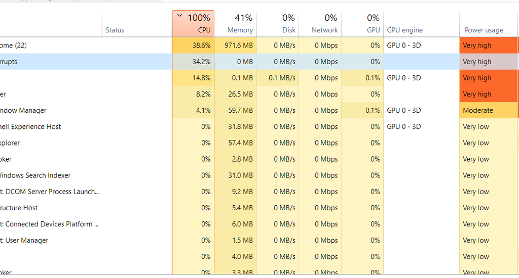 system interrupts high CPU usage