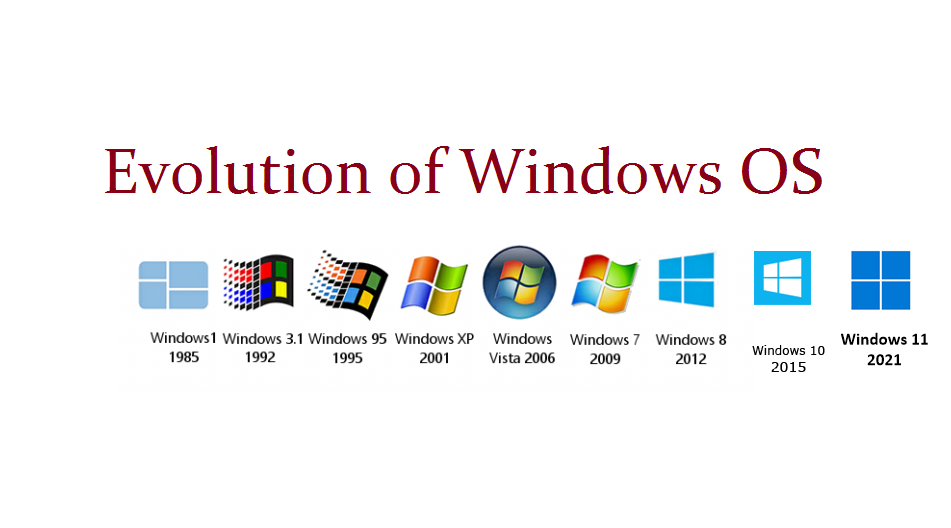 Evolution of Windows 