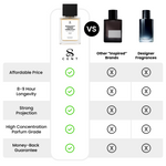 Bergamot Pepper Ambroxan  by TryScent