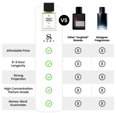 Bergamot Pepper Ambroxan  by TryScent