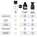 Oud Sandalwood Rose  by TryScent