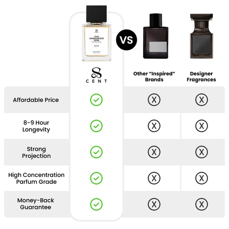 Oud Sandalwood Rose  by TryScent
