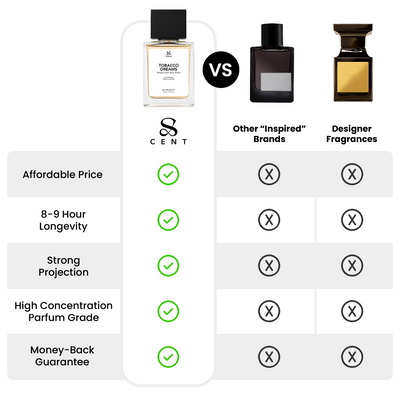 Tobacco Dreams | Vanille Impression I Tryscent