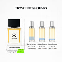 Thumbnail for tryscent vs others 