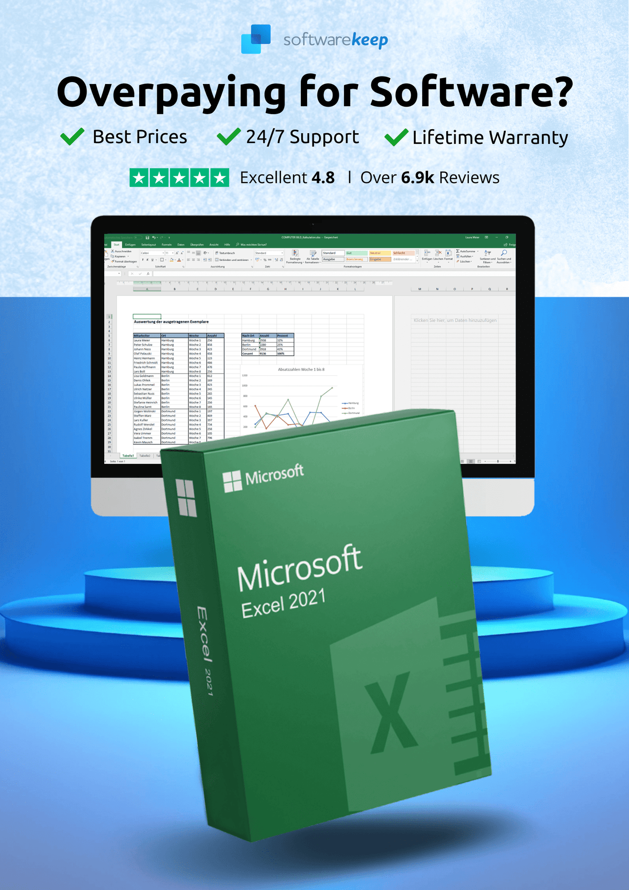 SoftwareKeep Word excel ppt access